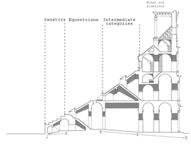 Diagram of the seating arrangement at the Colosseum